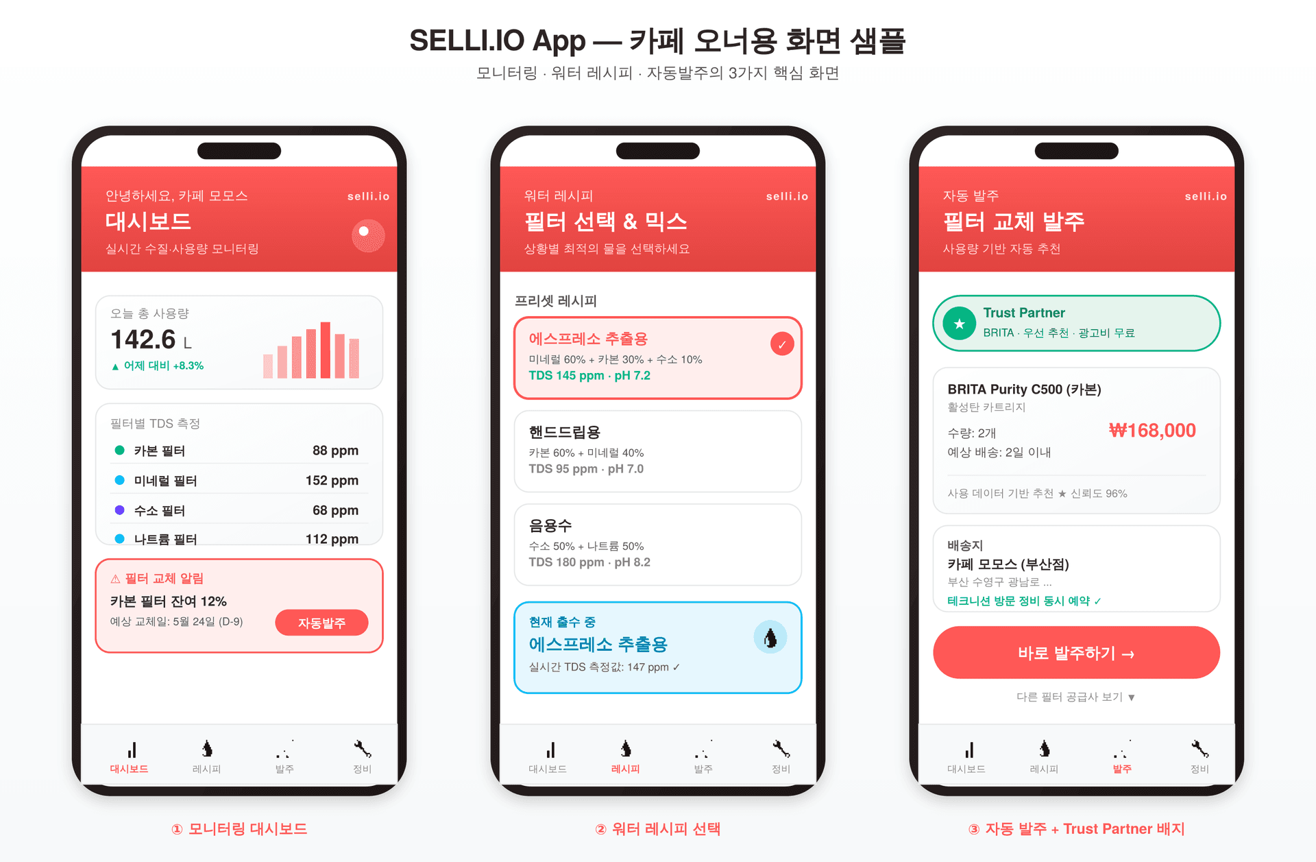SELLI.IO 앱 화면 — 필터 모니터링, 워터 레시피, 자동 발주