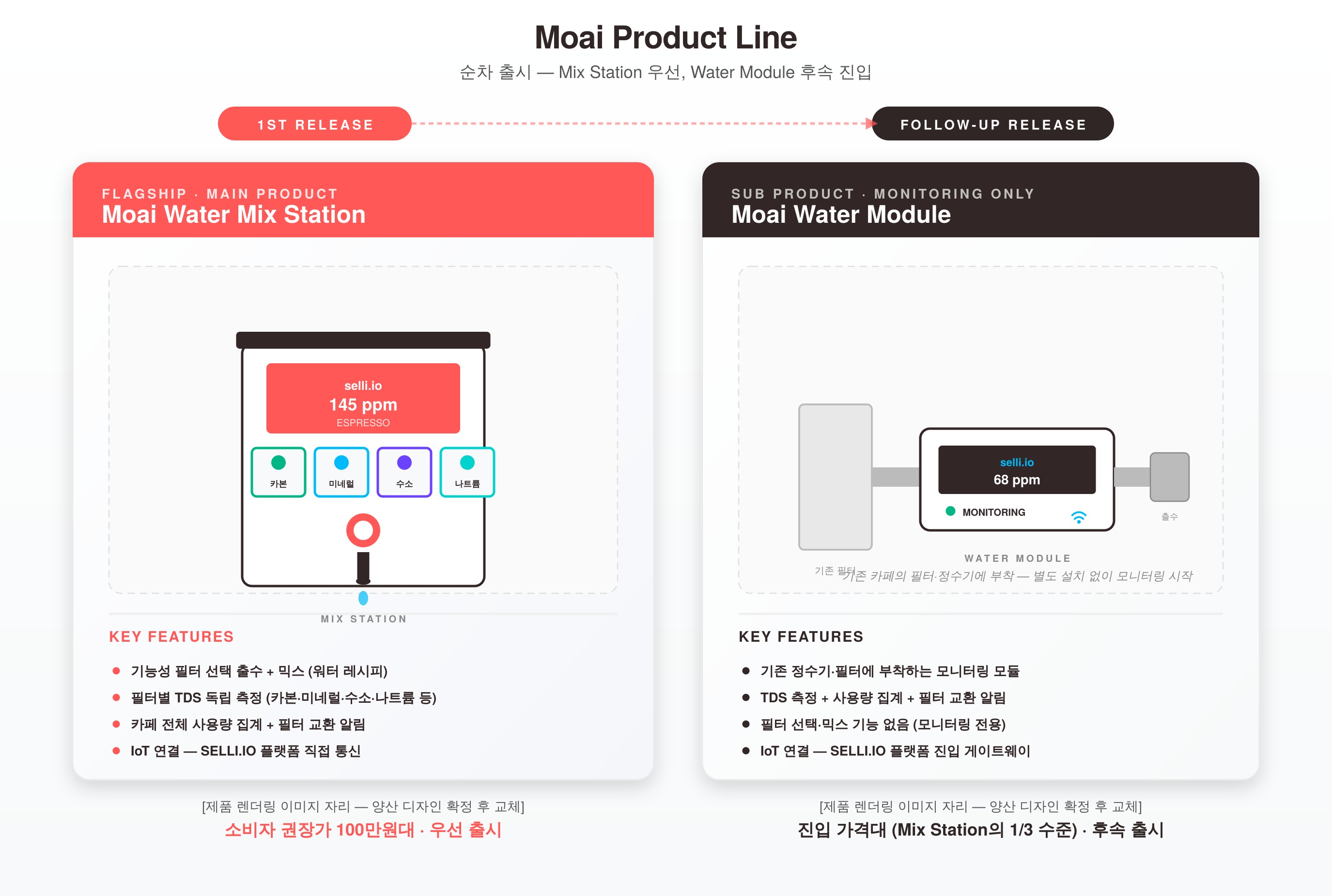 Moai Water Mix Station과 Water Module 제품 라인업